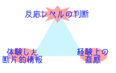 triangle-chokkan