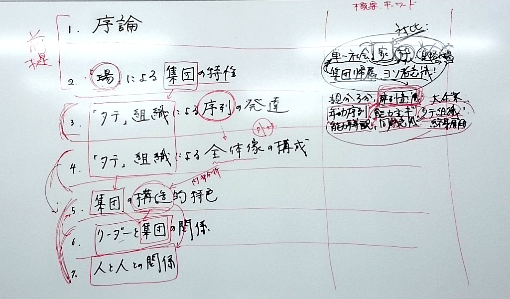 20151212-dojo-whiteboard